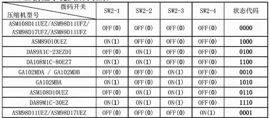 如何将旧苹果笔记本电脑改造为高性能设备（提升旧苹果笔记本电脑性能的关键方法和技巧）  第1张