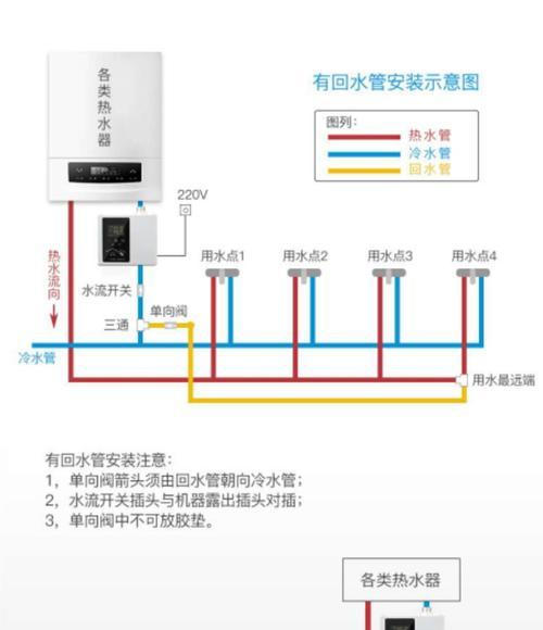 解析新飞热水器E4故障代码及维修方法（排查新飞热水器E4故障的常见原因和解决办法）  第1张