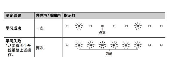 如何减小风幕机声音，提升室内舒适度（有效降噪方法解决风幕机噪音问题）  第1张