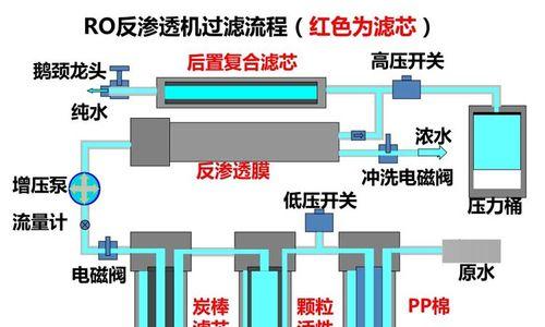 3M净水器阻垢剂的正确安装方法（轻松解决净水器阻垢问题）  第1张