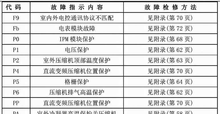 如何清洗坏了的冰箱（简单有效的清洁方法和注意事项）  第1张