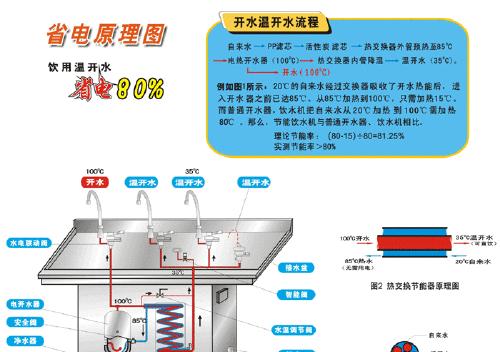 解决饮水机不下水问题的实用方法（让你的饮水机畅通如新）  第1张