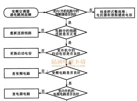 解决风幕机不制冷问题的方法（快速修复风幕机制冷故障）  第1张