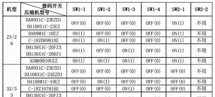 松下空调故障代码（深入探究松下空调故障代码）  第1张