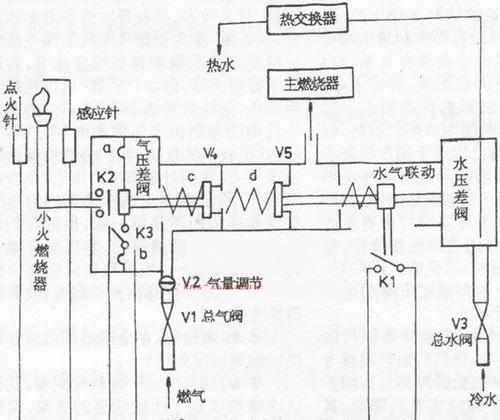 华帝热水器F22故障解决方法（解析华帝热水器F22故障的原因及解决方法）  第1张