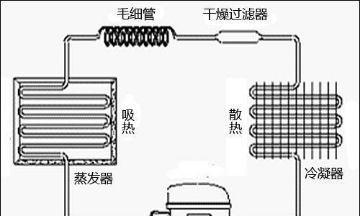 冰柜冷风出口的处理方法（有效避免冷风外溢）  第1张