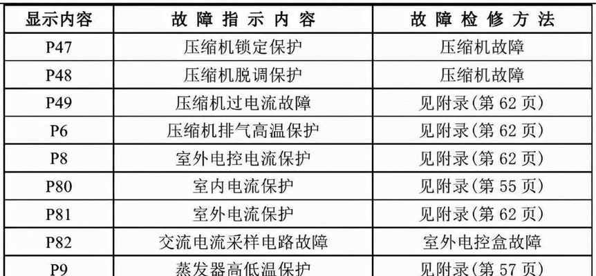 中央空调清洗水垢的有效方法（解决水垢问题）  第1张