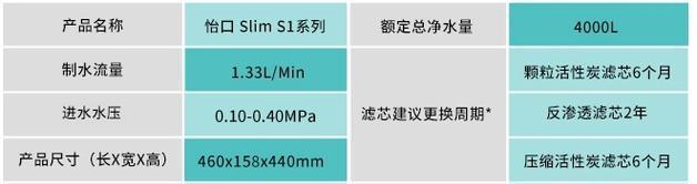 RO反渗透净水器故障排查与解决（全面了解RO反渗透净水器故障及其修复方法）  第1张