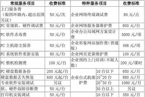 新安佳能复印机维修价格详解（了解维修价格）  第1张