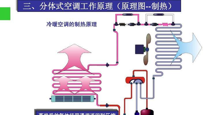 如何简单处理空调F6故障（快速解决空调F6错误的方法）  第1张