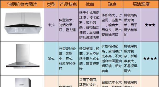 油烟机品牌选择与清洗方法详解（方太油烟机的品牌知识及清洗方法）  第1张