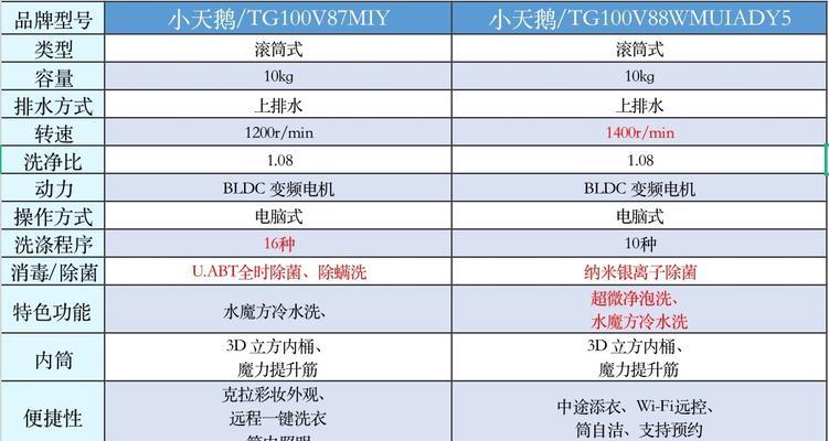 探究半自动洗衣机转没劲的原因（揭秘半自动洗衣机失去转动力的奥秘）  第1张