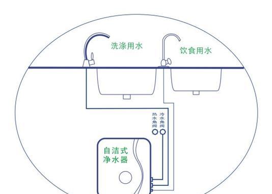 荣格净水器安装指南（轻松安装）  第1张