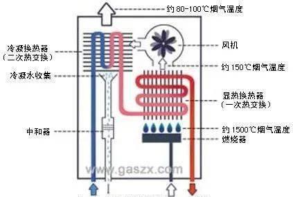 壁挂炉烧水过烫的原因及解决方法（探究壁挂炉烧水过烫的原因）  第1张