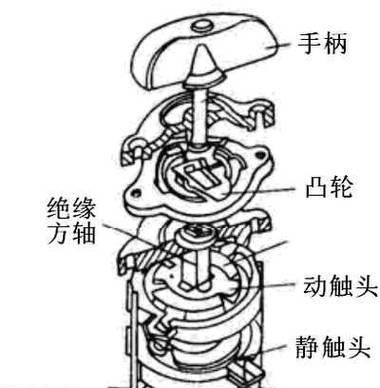 燃气灶开关的拆卸方法（轻松学会拆卸燃气灶开关）  第1张