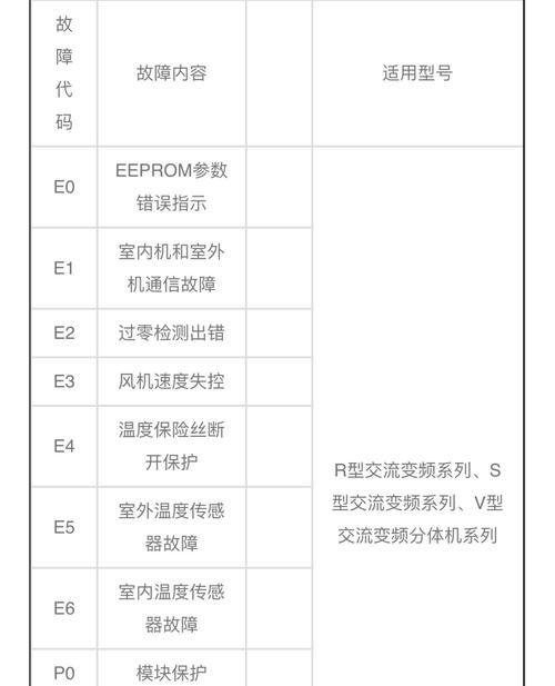 美的壁挂炉代码故障及解决方法（解析美的壁挂炉代码故障及常见修复办法）  第1张