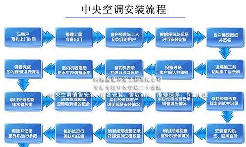 空调移机步骤详解（让你轻松搬迁空调的关键步骤）  第1张