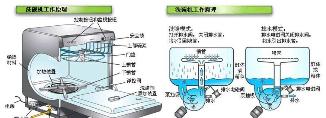 冰柜菜碗收纳方法（提高空间利用率）  第1张