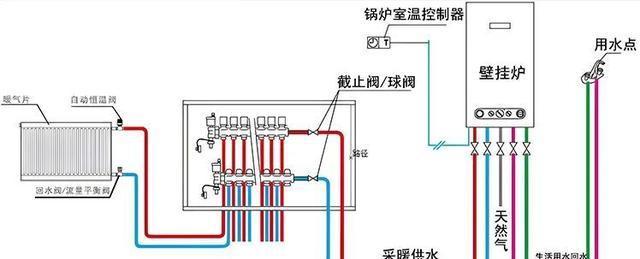 美菱壁挂炉NTC工作原理解析（探索美菱壁挂炉NTC传感器的工作原理及其应用）  第1张