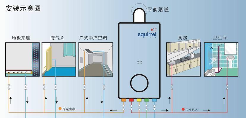 正确的燃气壁挂炉加水方法（保障燃气壁挂炉使用安全的关键步骤）  第1张