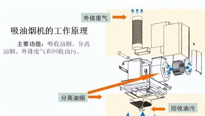 方太抽油烟机风轮清洗方法（简单易行的清洗风轮步骤）  第1张