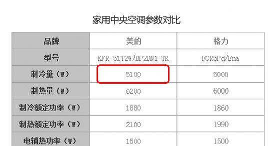 美的空调不制冷的原因及解决方案（解决您家中美的空调不制冷的烦恼）  第1张