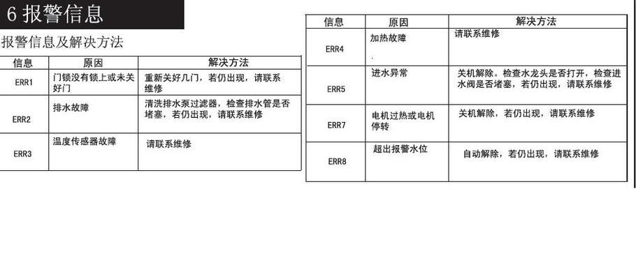 威力洗衣机E2故障及解决方法（探索威力洗衣机E2故障原因与修复指南）  第1张