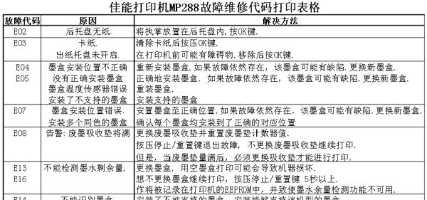 中央空调显示MP故障的解决方法（排除中央空调显示屏出现MP故障的步骤及注意事项）  第1张