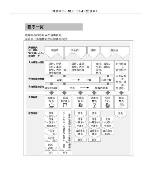 洗碗机洗餐盘的正确方法（省时省力）  第1张