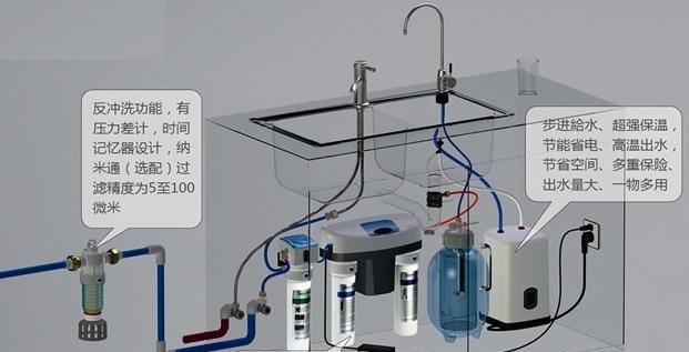 共享净水器安装指南（轻松安装）  第1张