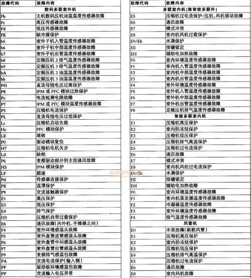 奥克斯空调P7显示问题及检修方法（了解P7故障提示）  第1张