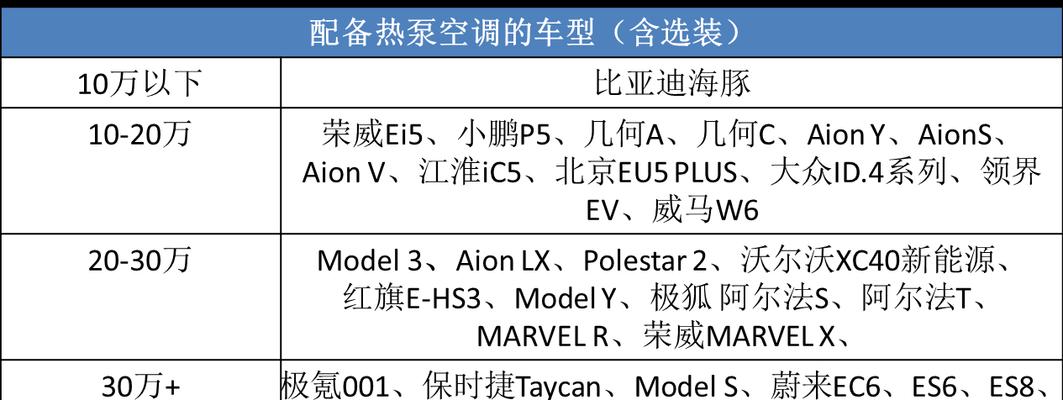 中央空调制热温度高的原因（探究中央空调制热温度偏高的因素及解决方法）  第1张