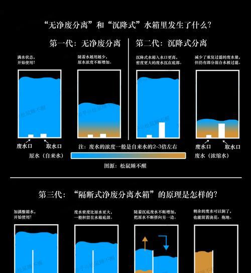 创新饮水方式（提高便利性与可持续性的新选择）  第1张