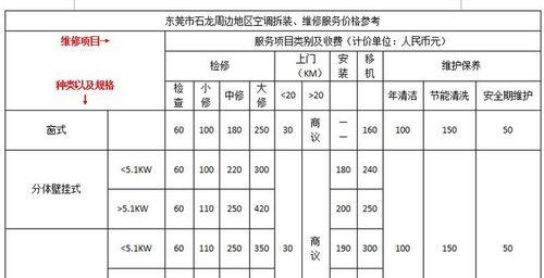 格力家庭中央空调维修价格（格力家庭中央空调维修价格的合理性与可靠性）  第1张