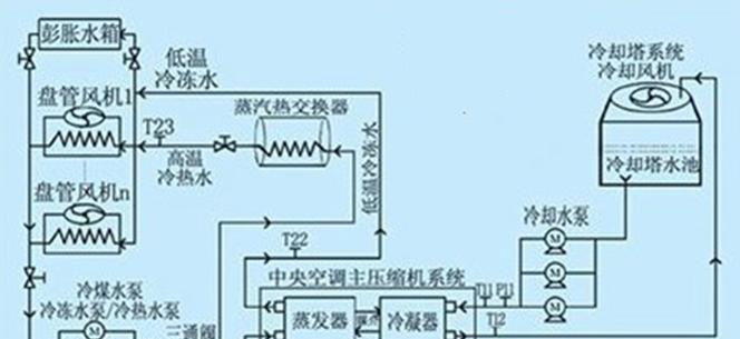 中央空调真空处理方法（提高空调效能的有效手段）  第1张