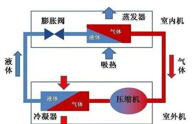 空调节能改造的有效方法（提高效能）  第1张