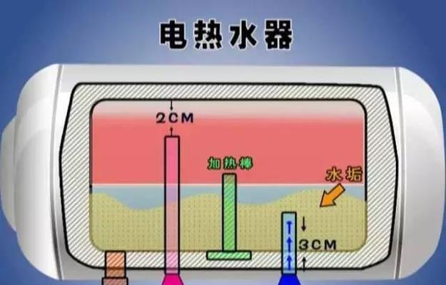 热水器不出水的问题及解决方法（轻松解决热水器不出水的困扰）  第1张