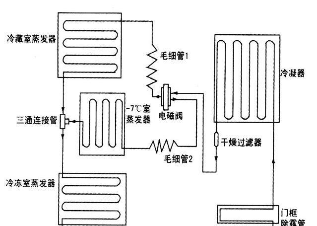 冰箱低压打压方法——节能环保的选择（采用低压打压技术）  第1张