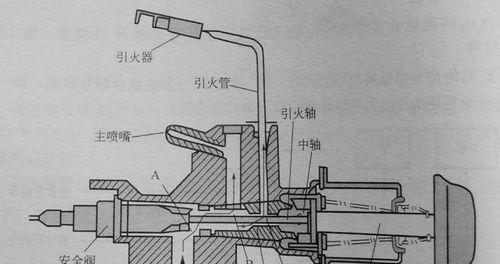 燃气灶清洗拆洗方法（轻松解决燃气灶油污问题）  第1张