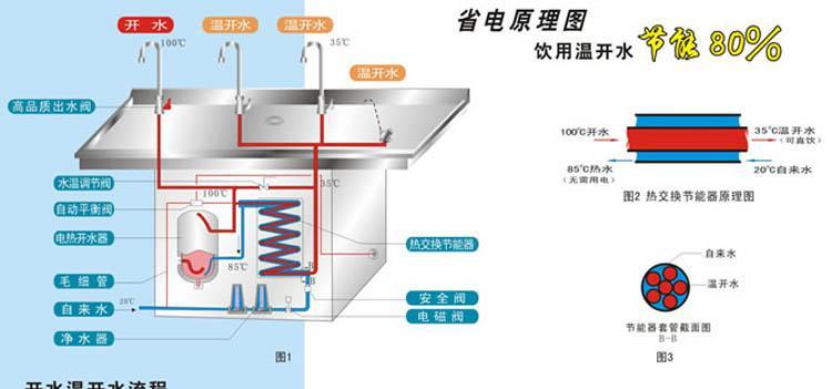 饮水机排水不畅的原因及解决办法（探究饮水机排水不畅的常见原因和有效解决方法）  第1张