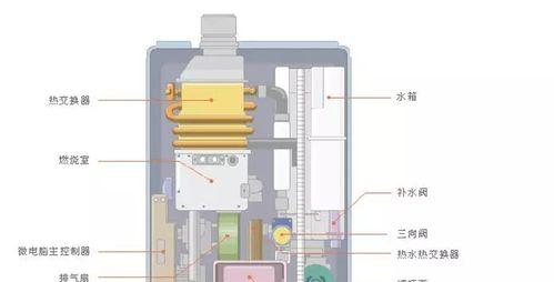 羽顺壁挂炉结冰了怎么处理（一起来了解如何应对羽顺壁挂炉结冰问题）  第1张