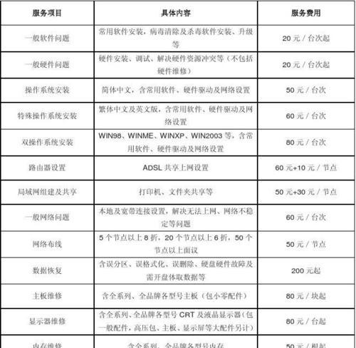 延庆电视机维修价格揭秘（了解延庆电视机维修价格）  第1张