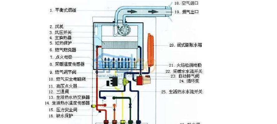 冬天壁挂炉加热不好该如何解决（如何提高壁挂炉的加热效果）  第1张