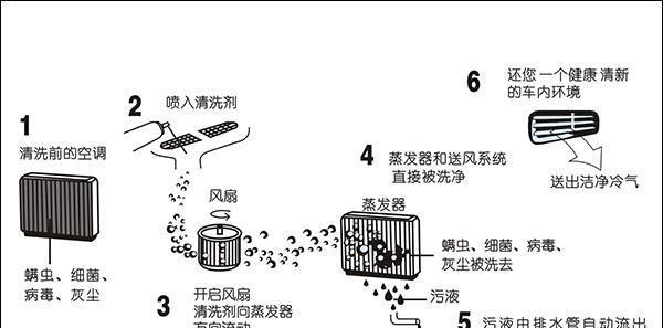 全面了解抽油烟机的清洗方法（简单易行的抽油烟机清洗技巧）  第1张