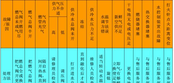 长虹热水器意外熄火故障分析（探寻长虹热水器意外熄火的原因及解决方案）  第1张