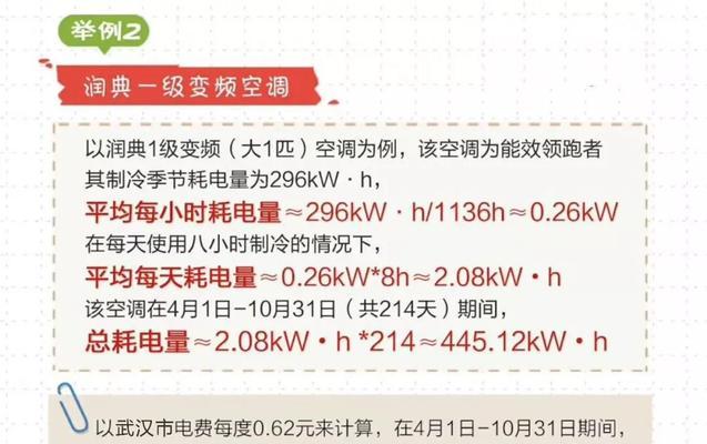 空调室外机漏电的原因及解决方法（了解空调室外机漏电的危害）  第1张