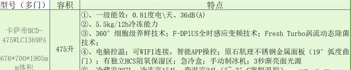 电冰箱老化自燃的原因（揭秘电冰箱自燃的危险性及预防措施）  第1张