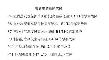 解读凯姆壁挂炉故障代码（了解常见故障及解决方法）  第1张