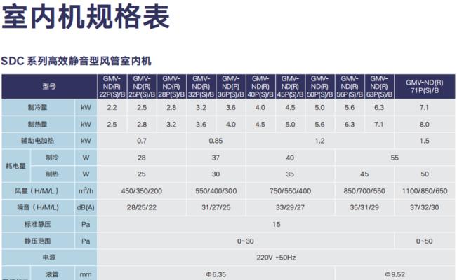 解析格力中央空调E2故障及修复方法（探索格力中央空调E2故障的原因和解决方案）  第1张