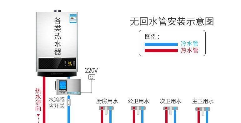 汉诺威热水器开关故障解决方法（汉诺威热水器无法开关的原因及修复方法）  第1张